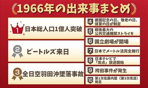 1966 年|1966年の出来事一覧｜日本&世界の経済・ニュース・ 